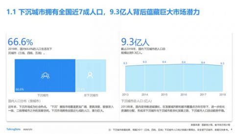 观麦独家！2020年食材供应链行业十大关键词！