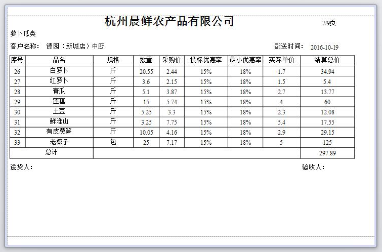 生鲜配送验收单怎么写_表格_模板