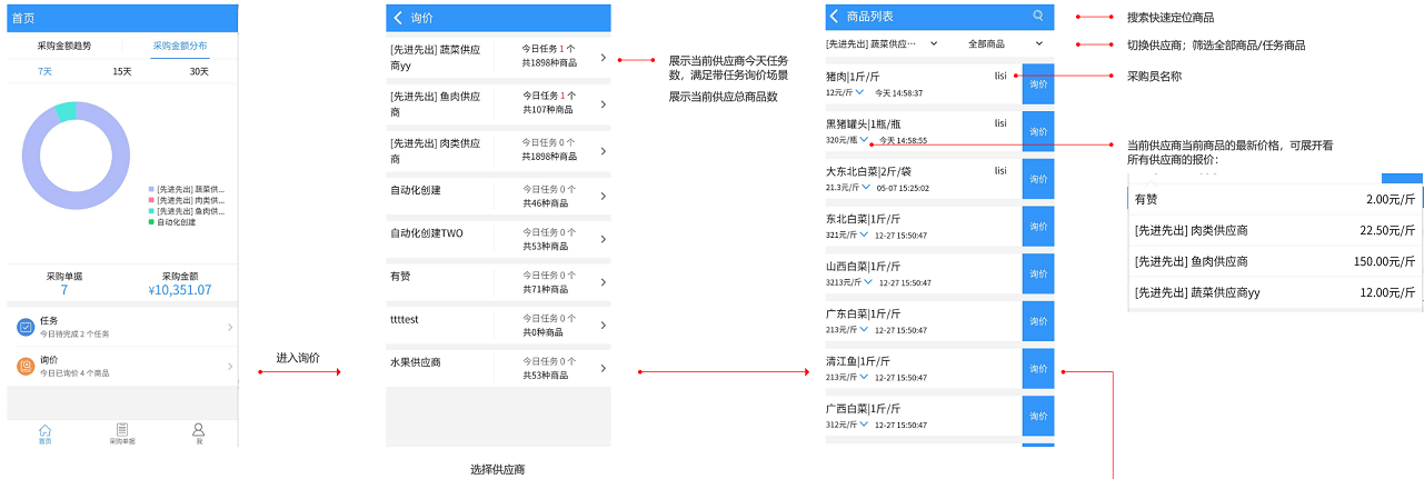 【新功能】采购3.0帮助扫除繁琐的采购需求!