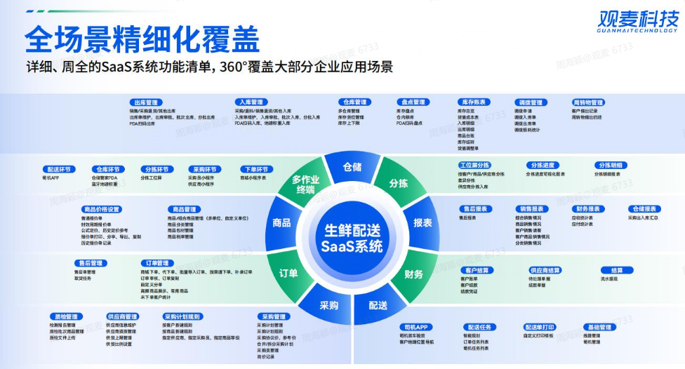 生鲜配送系统哪家好？从产品和功能角度看