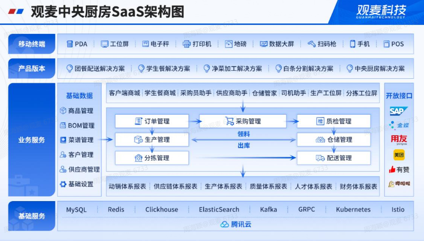 中央厨房配送系统哪家好