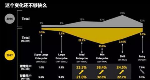 如何节约人力成本约70%，提升作业效率约30%