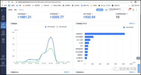 用这几个方法，生鲜采购成本至少降低10%！