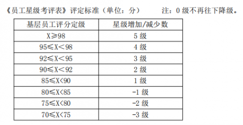 一招就让食配企业分拣效率提升30%！