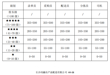 一招就让食配企业分拣效率提升30%！