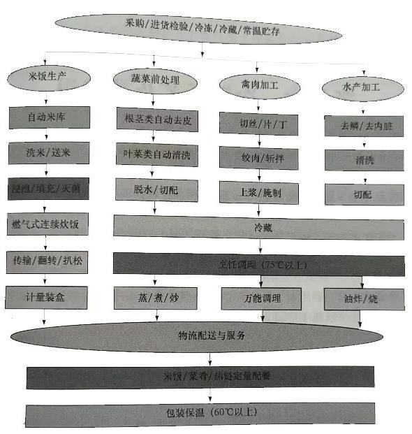 热链工艺及其应用