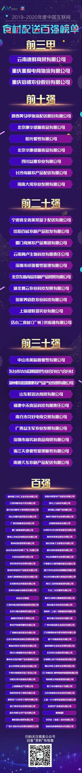 【八月活动】2019-2020年度食材配送百强榜单来了！