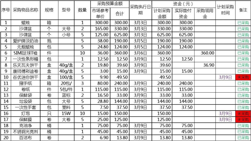 生鲜配送系统供应商对账，提高效率与减少成本的关键