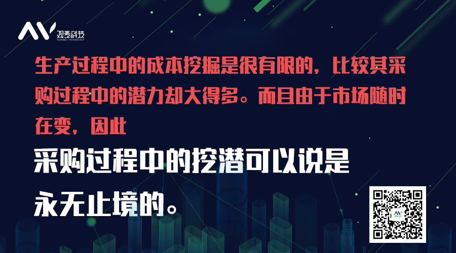 听说get这些技能，录单和采购效率提升3倍！