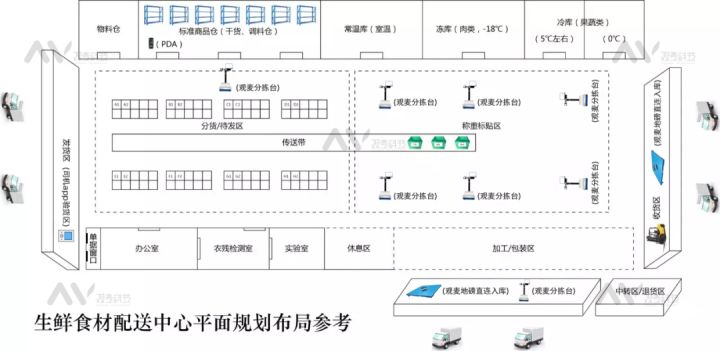 砍掉仓管后，这家公司反而实现了低库存、0失误，人效原来还可以这样提升