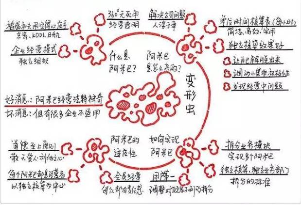 黄马甲：用观麦系统，覆盖生鲜配送全流程，数据流通更便捷