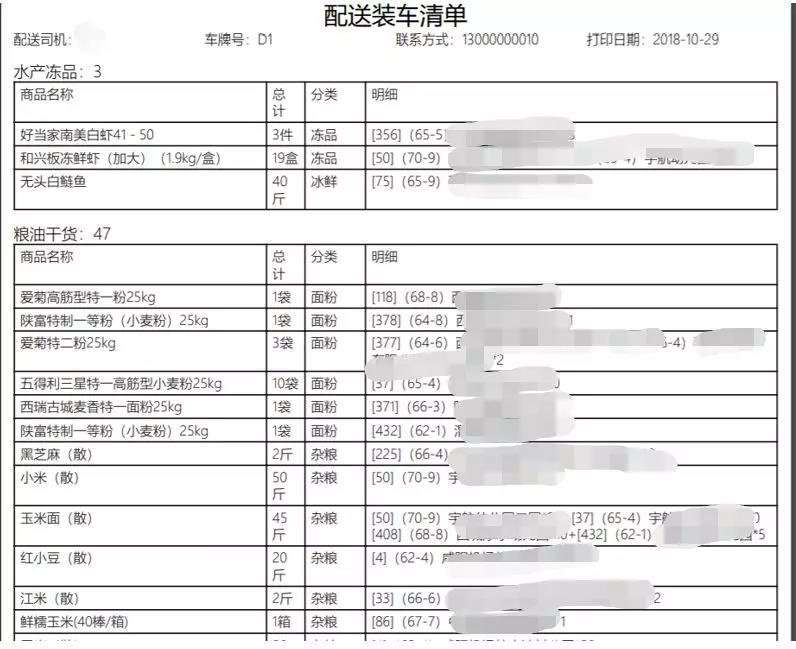 生鲜配送分拣效率低，扩大经营有心无力？都是分拣方式不对！