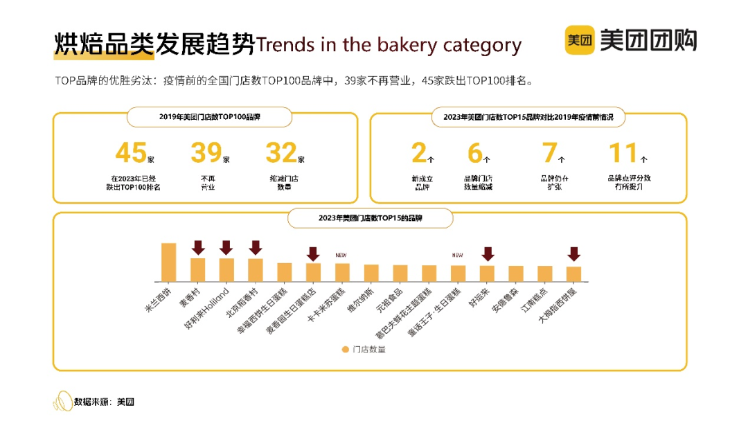 2个月关27.8万家餐厅，餐饮人何去何从？